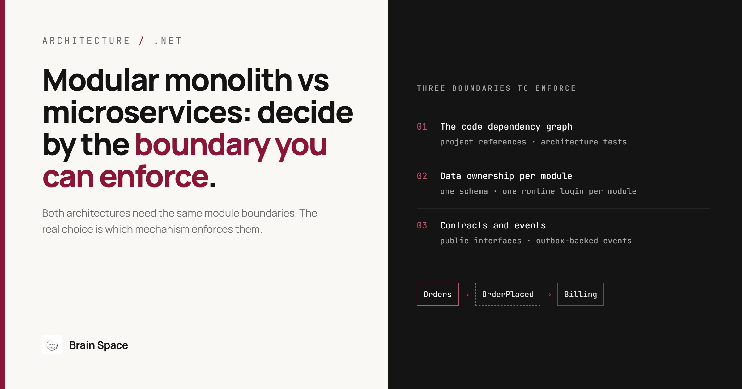 Modular Monolith vs Microservices: How to Decide in .NET